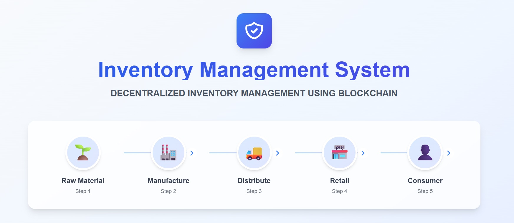 Inventory Management using Blockchain project screenshot